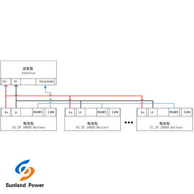 40V-58.4V Voltage Home Battery Energy Storage System với LiFePO4 Cell Chemistry Type
