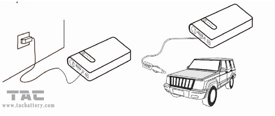 Mini hạng nặng Portable Car Jump Starter / ô tô khởi động starter